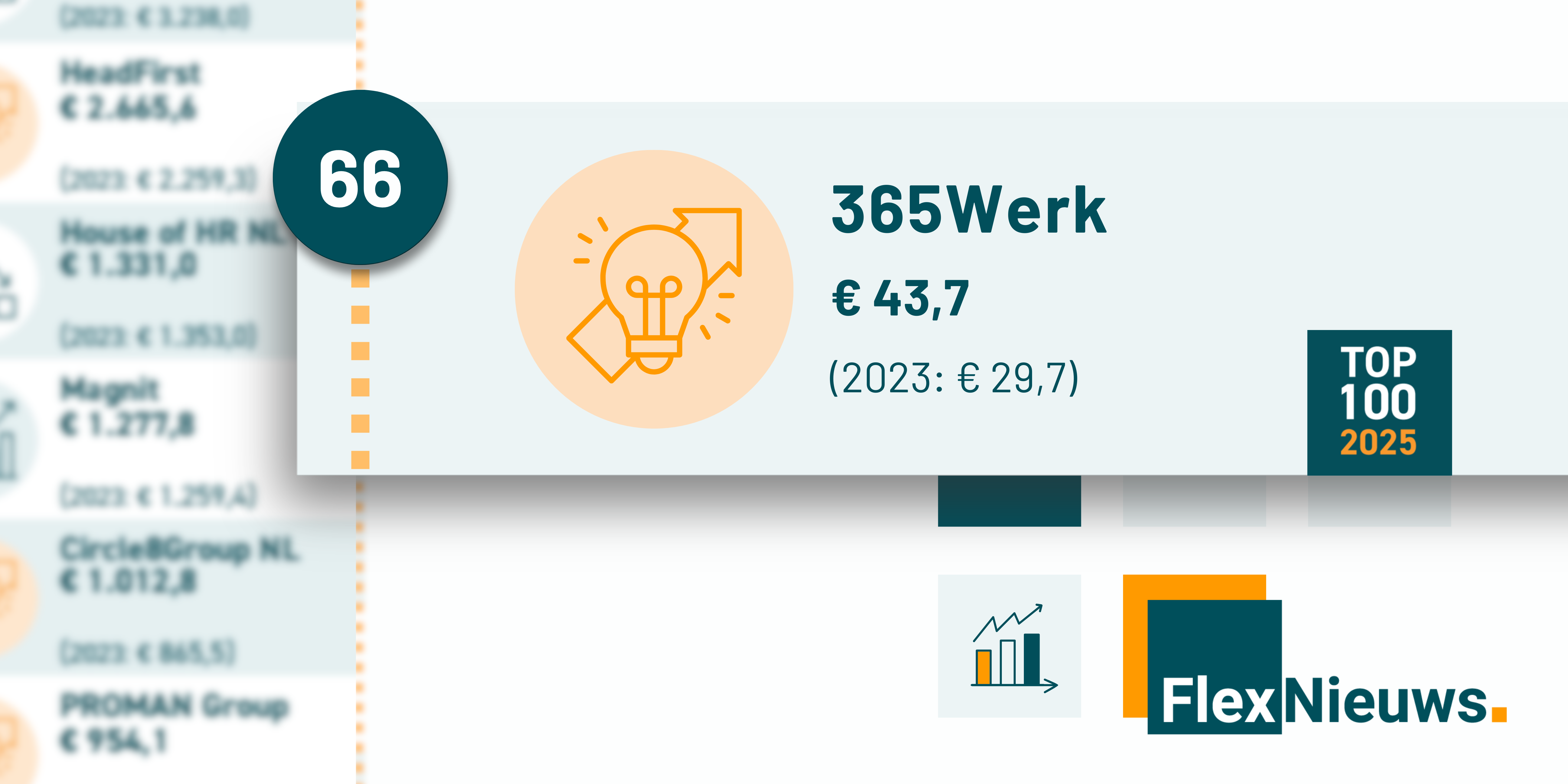 De FlexNieuws TOP 100 van 2025